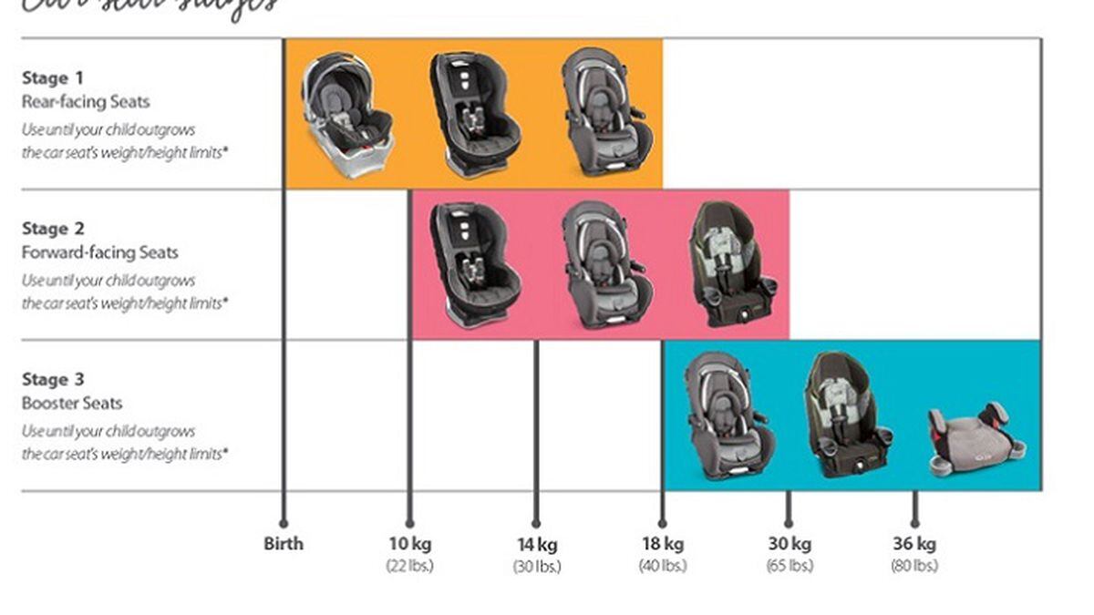 car seats for different ages